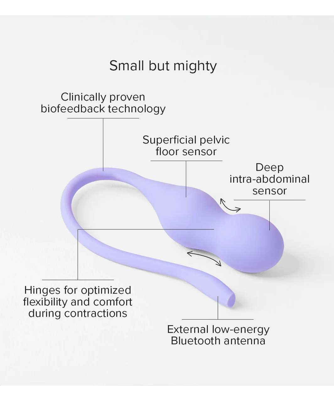 Perifit Care+ Pelvic Floor Trainer With App Control - Image 8